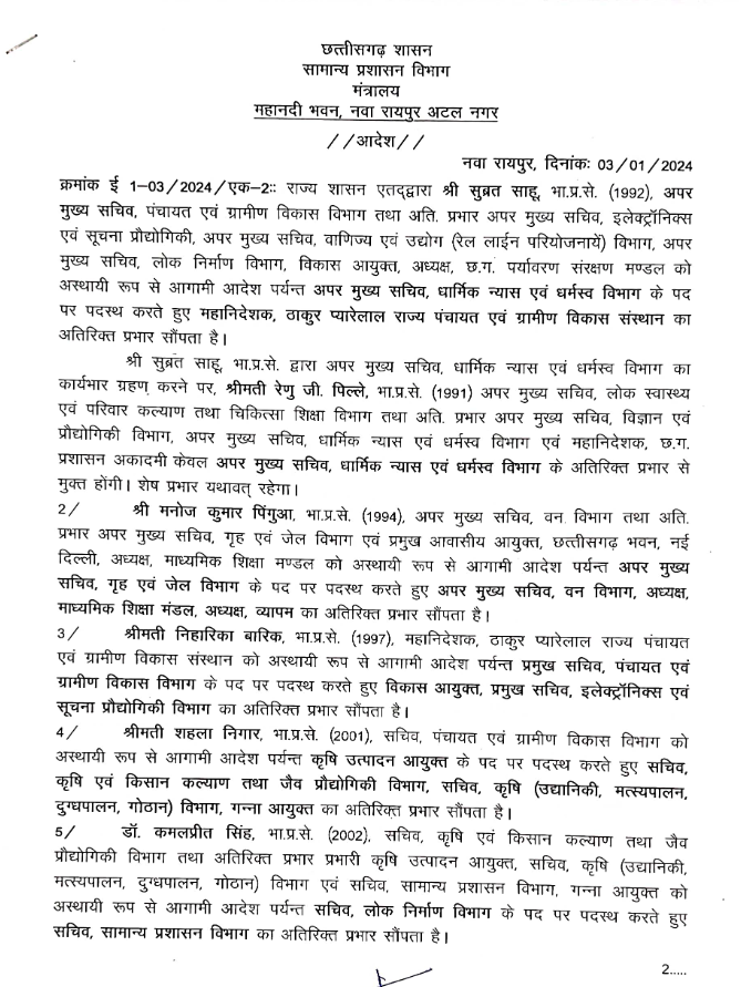 89 ट्रांसफर BREAK: अजीत होंगे कोरबा कलेक्टर, जिला CEO विश्वदीप रायपुर गए,कई जिलों के कलेक्टरों व सचिव स्तर के अधिकारियों की बड़ी प्रशासनिक सर्जरी