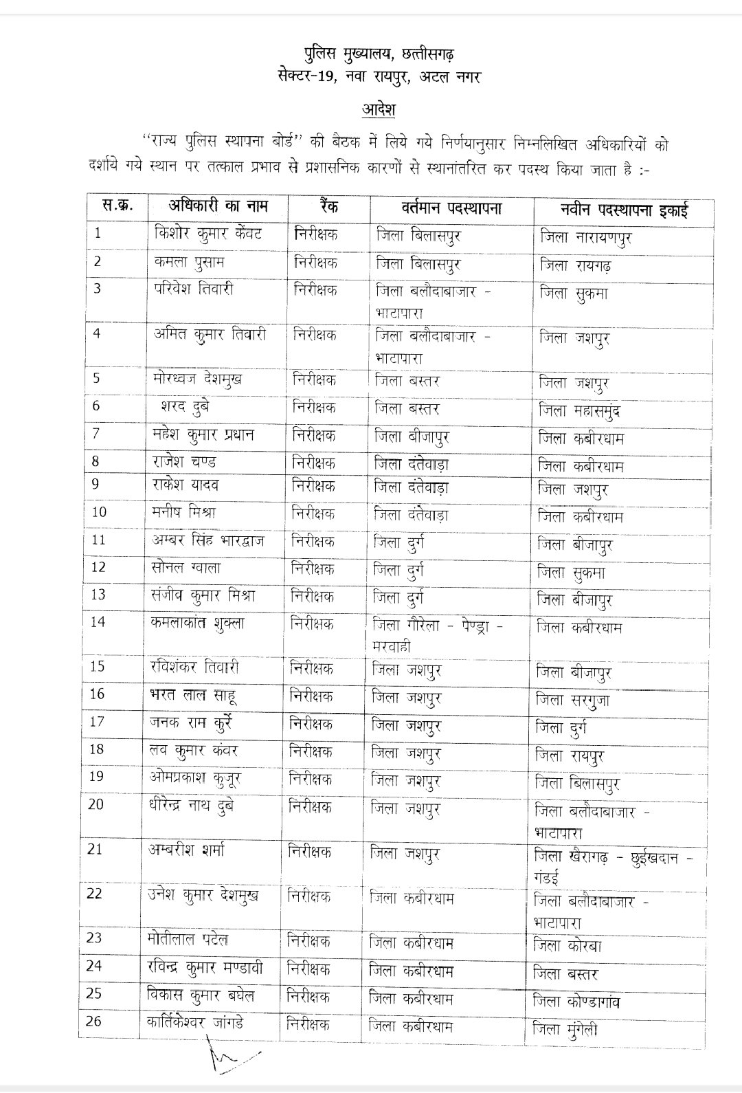 TI नागर,अश्वनी,नितिन, अभिनव सहित 50 निरीक्षकों का तबादला