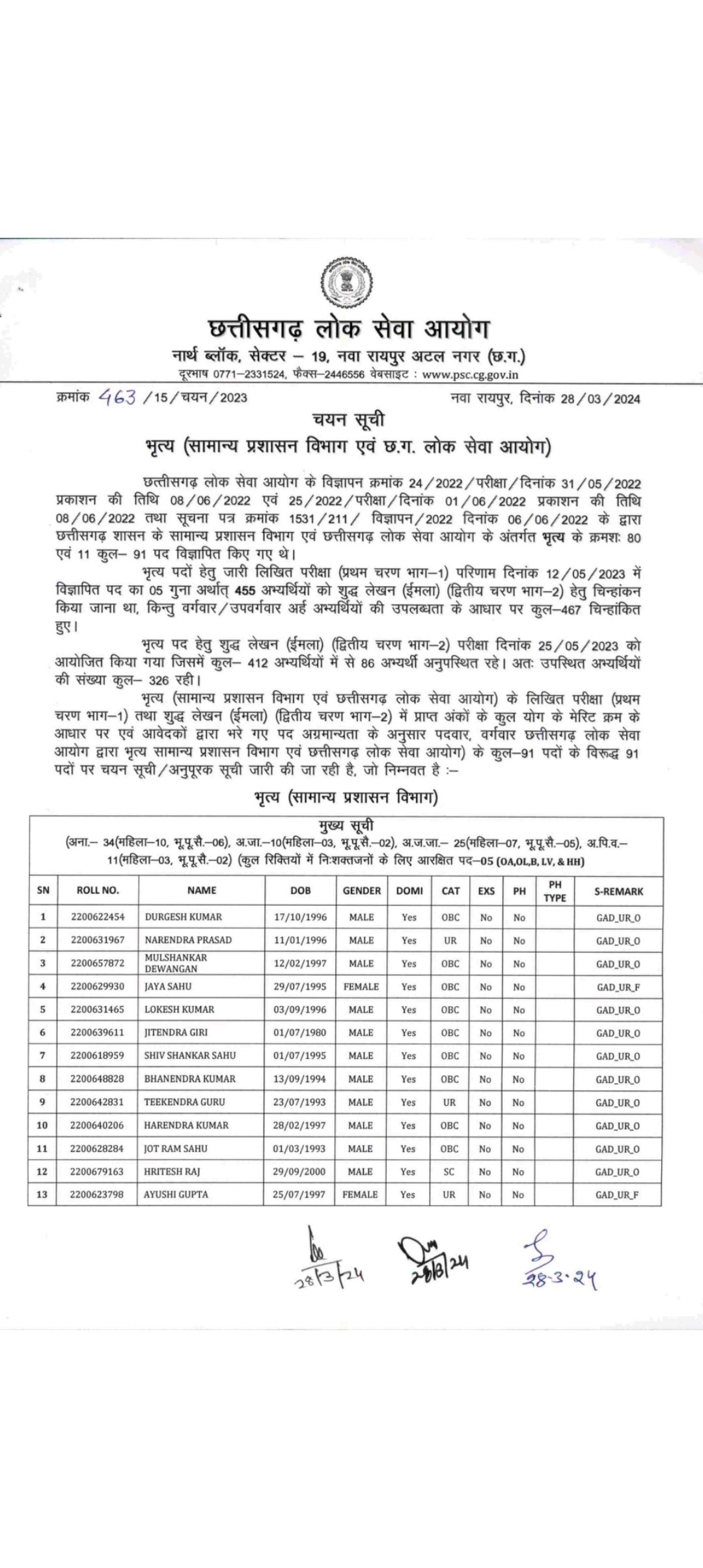 CG PSC:भृत्य परीक्षा का आया परिणाम,देखें अंतिम सूची