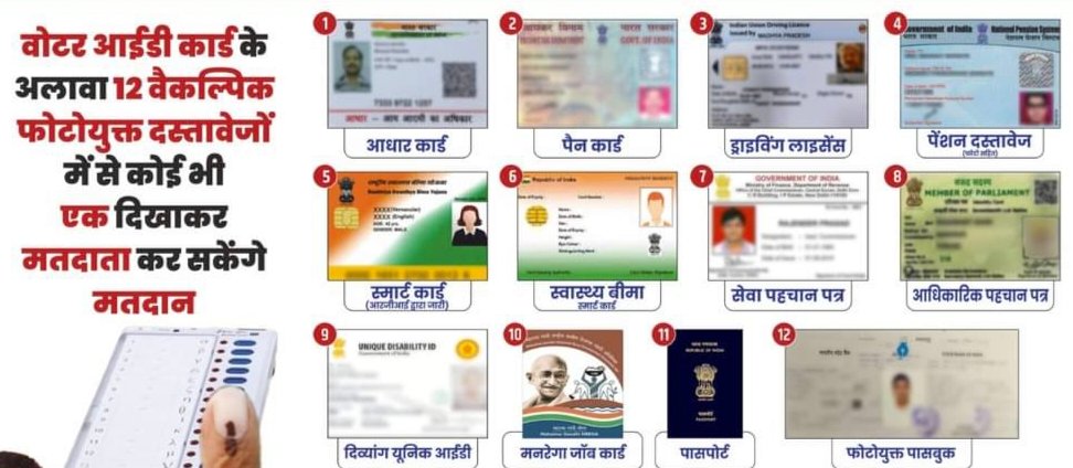 मतदान सूची में नाम होना ही पर्याप्त नहीं,बिना दस्तावेज दिखाए नहीं कर सकेंगे मतदान