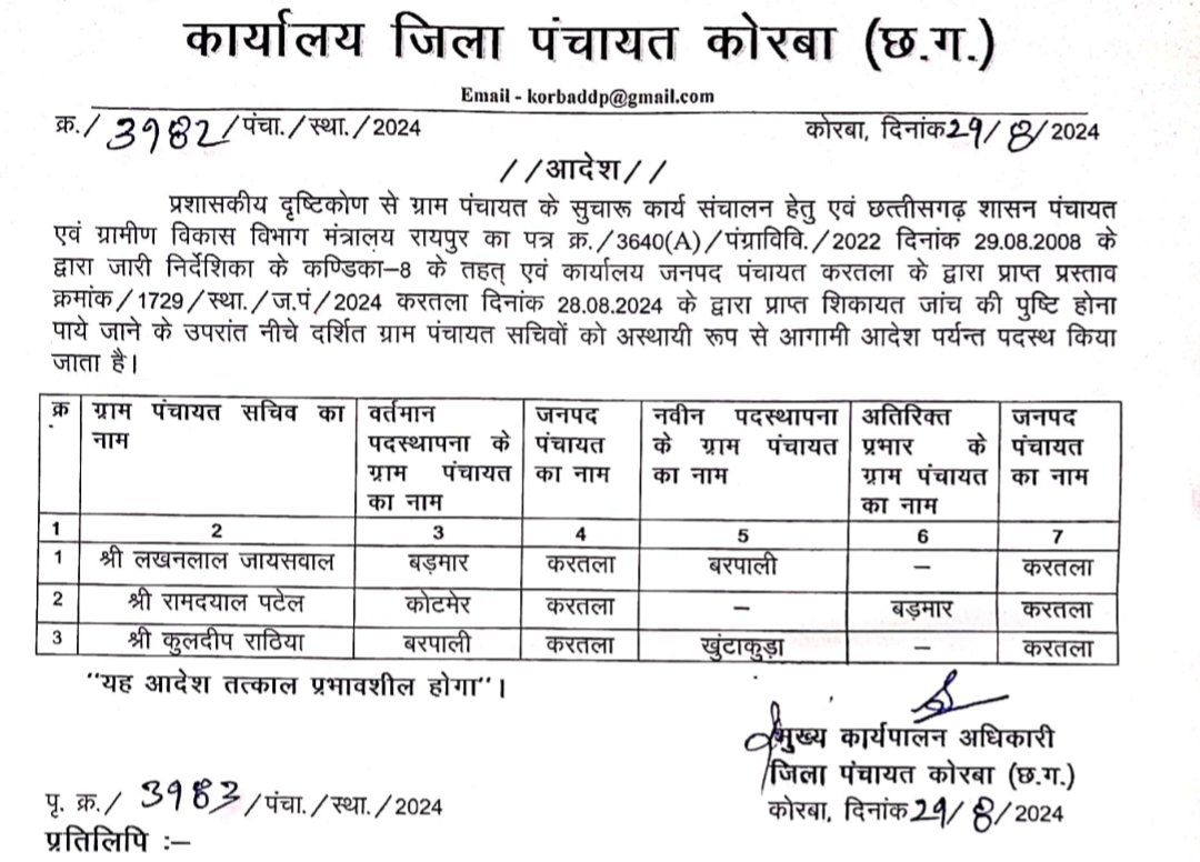 KORBA:सचिव लखनलाल हटाए गए,2 अन्य का भी तबादला, शिकायतों की जांच सही मिली